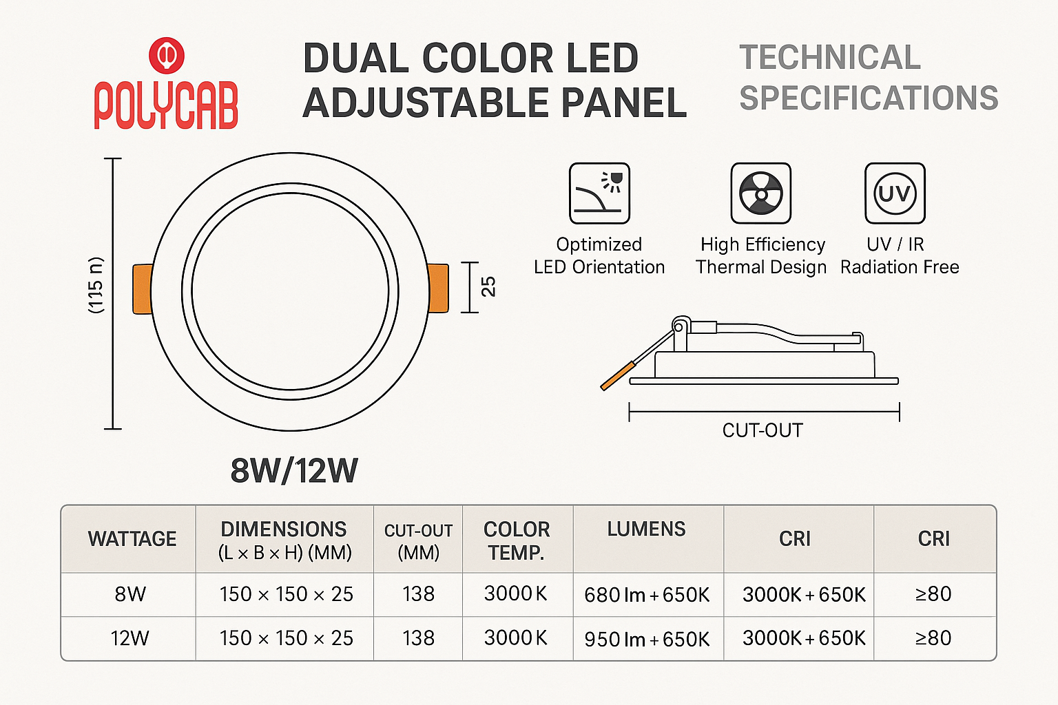 POLYCAB Technical Specifications