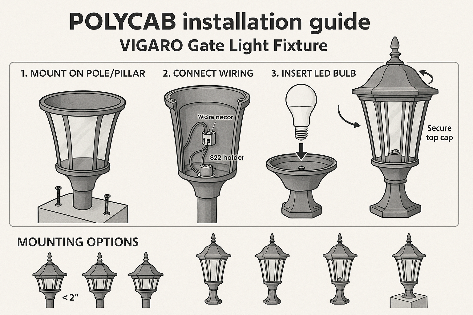 POLYCAB Installation Guide