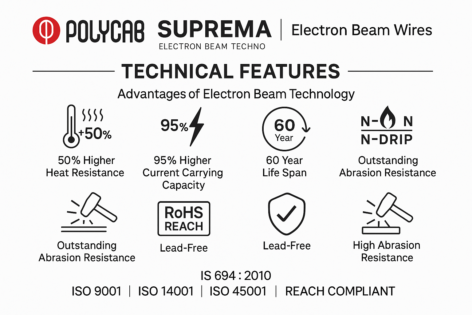 POLYCAB Technical Features