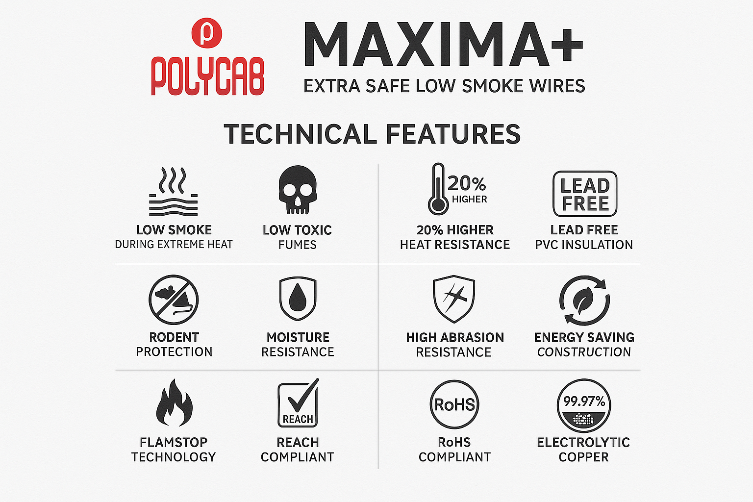 POLYCAB Technical Features