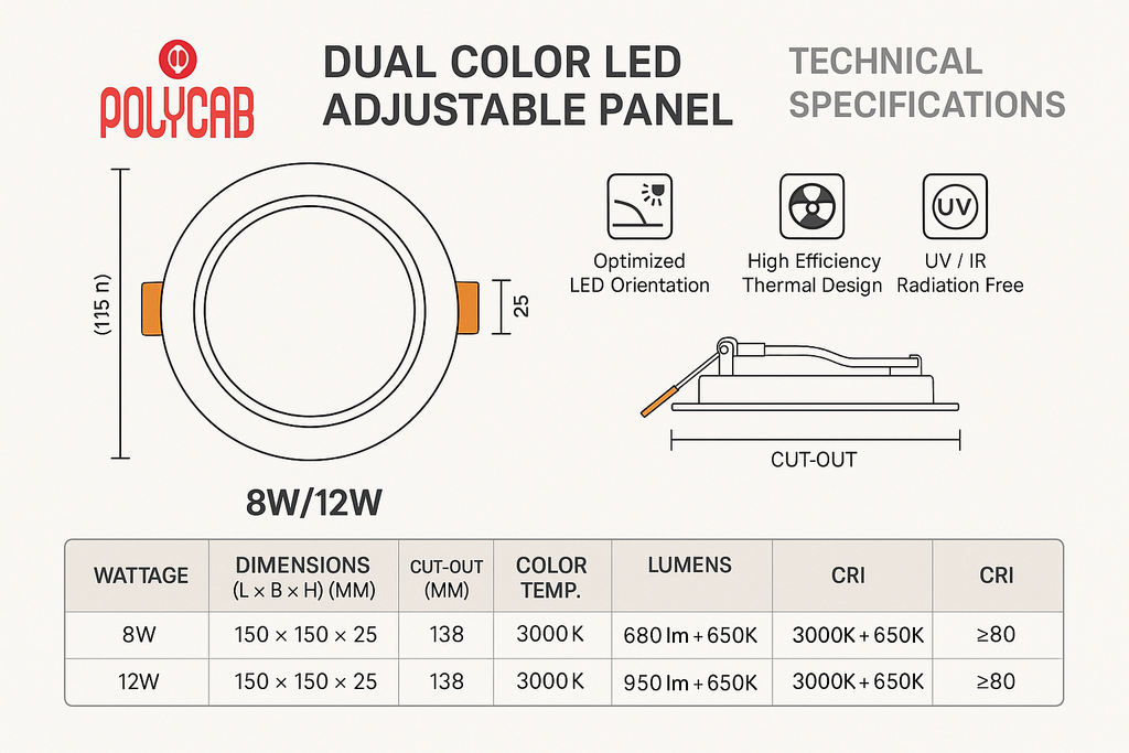 POLYCAB Technical Specifications